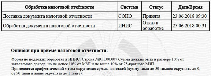 Отказ в обработке налоговой отчетности